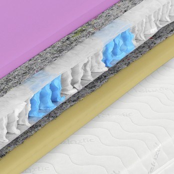 Matrac POCKETTA 90x190 cm 1